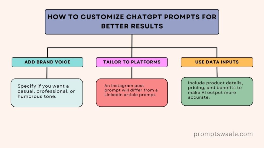 How to Customize ChatGPT Prompts for Better Results