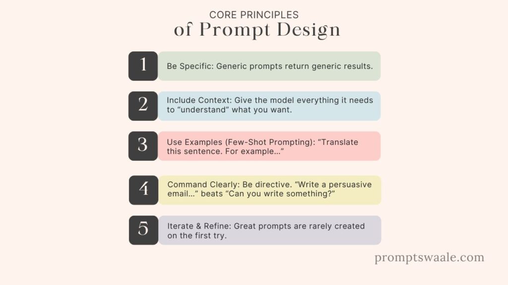 core principle of prompt design