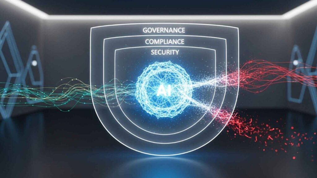 ai security, compliance and governance