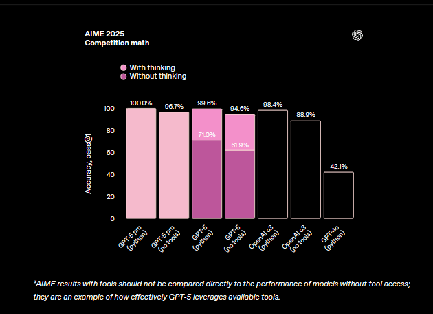 aime math competition 2025 - promptswaale.com
