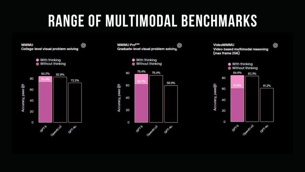 multimodal benchmark of gpt 5 - promptswaale.com
